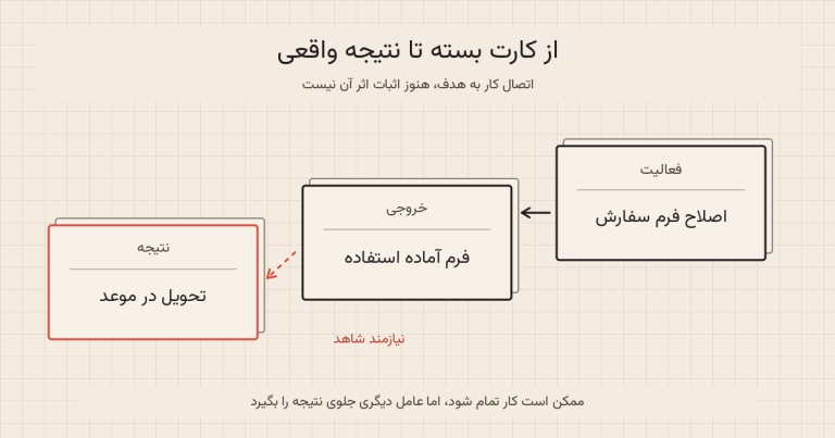 کارها تمام می‌شوند، اما نتیجه …