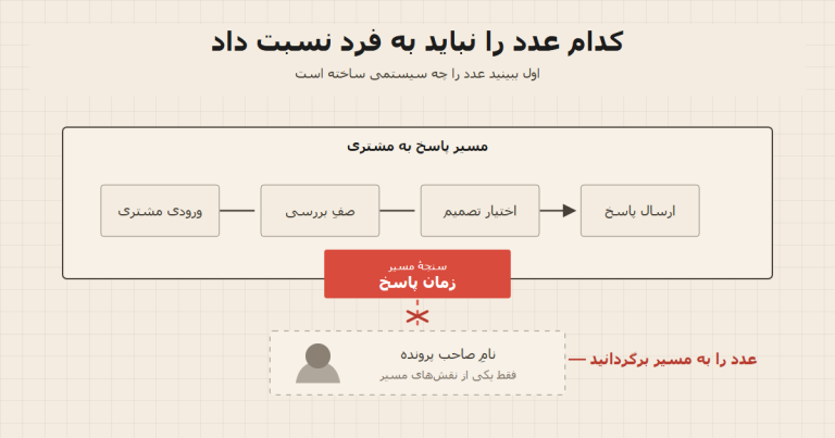 کدام عدد را نباید به فرد نسبت داد